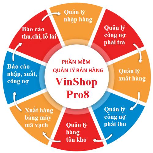 Phần mềm quản lý bán hàng VinShopPro8. Không thời hạn sử dụng, không thu phí hàng năm